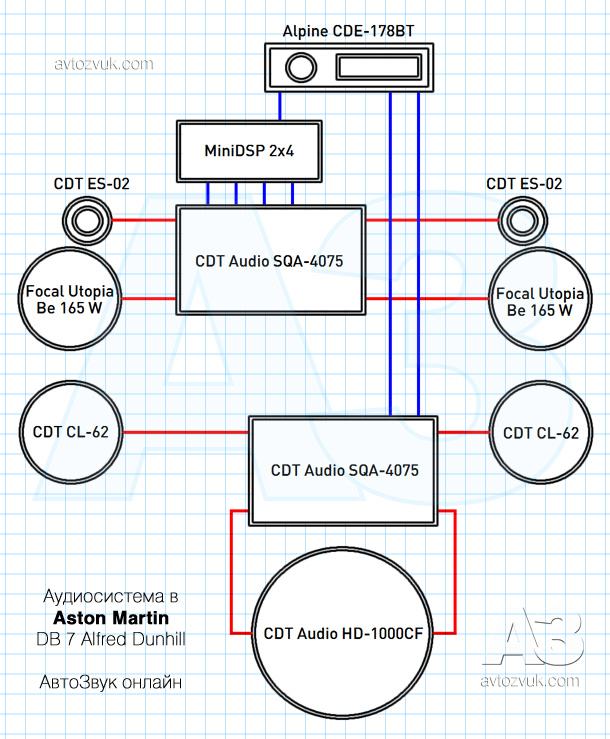 Аудиосистема в автомобиле Aston Martin DB 7 Alfred Dunhill